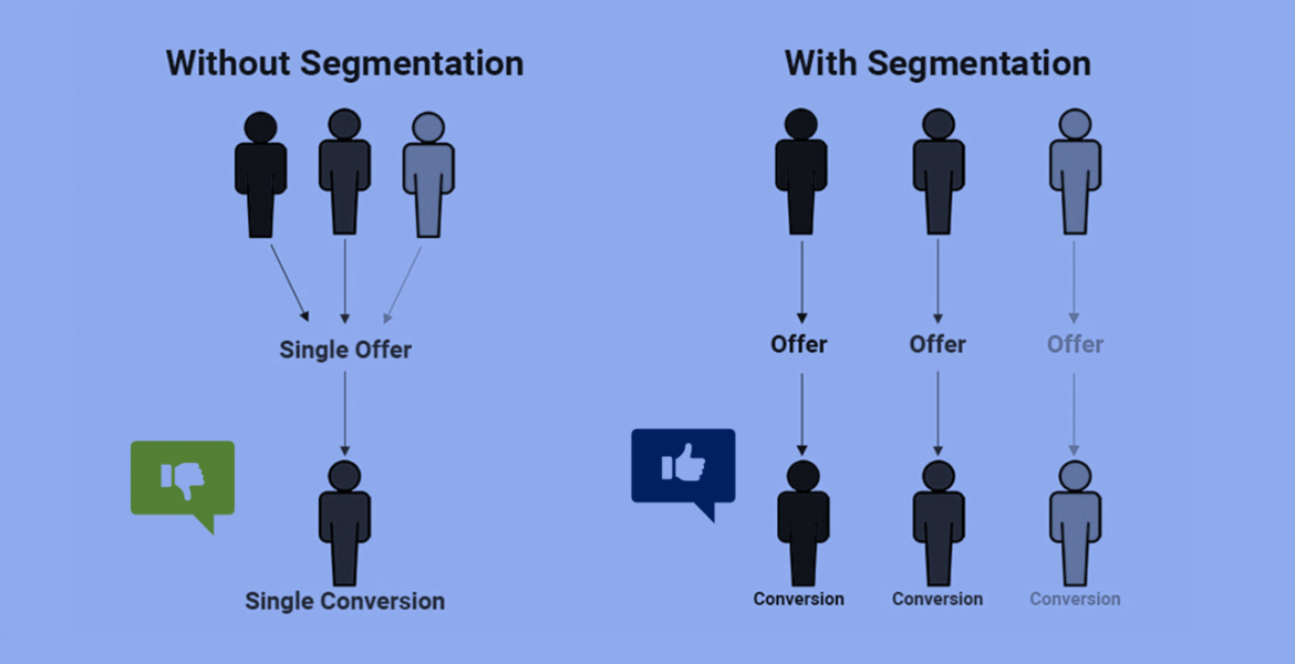 Market Segmentation & How To Develop Effective Messaging Strategies