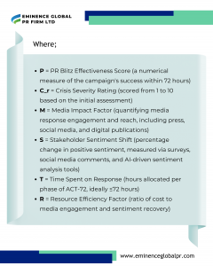 PR Impact Optimization Formula (PIOF) By Mikaela Mwangura, Instant Brand Transformation Campaign, ame-Changing PR Strategy By Eminence Global, Eminence Global 72-Hr PR Blitz, ACT-72 Model, 72-HR crisis management, Best PR Firm in Kenya, Best PR Firm in Africa, Best PR Firm in the world, Most innovative PR firm in Africa, most innovative PR Firm in the world