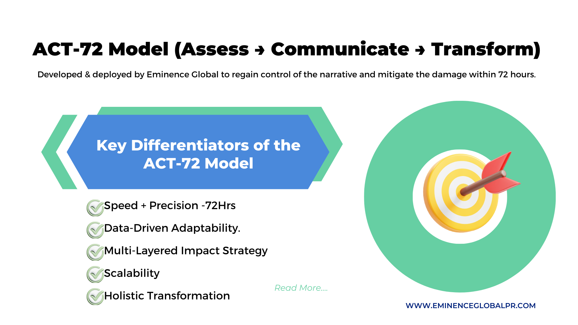 ACT-72 MODEL By Eminence Global PR, Public Relations, New PR Formula, Innovation, Best PR Firm in The World