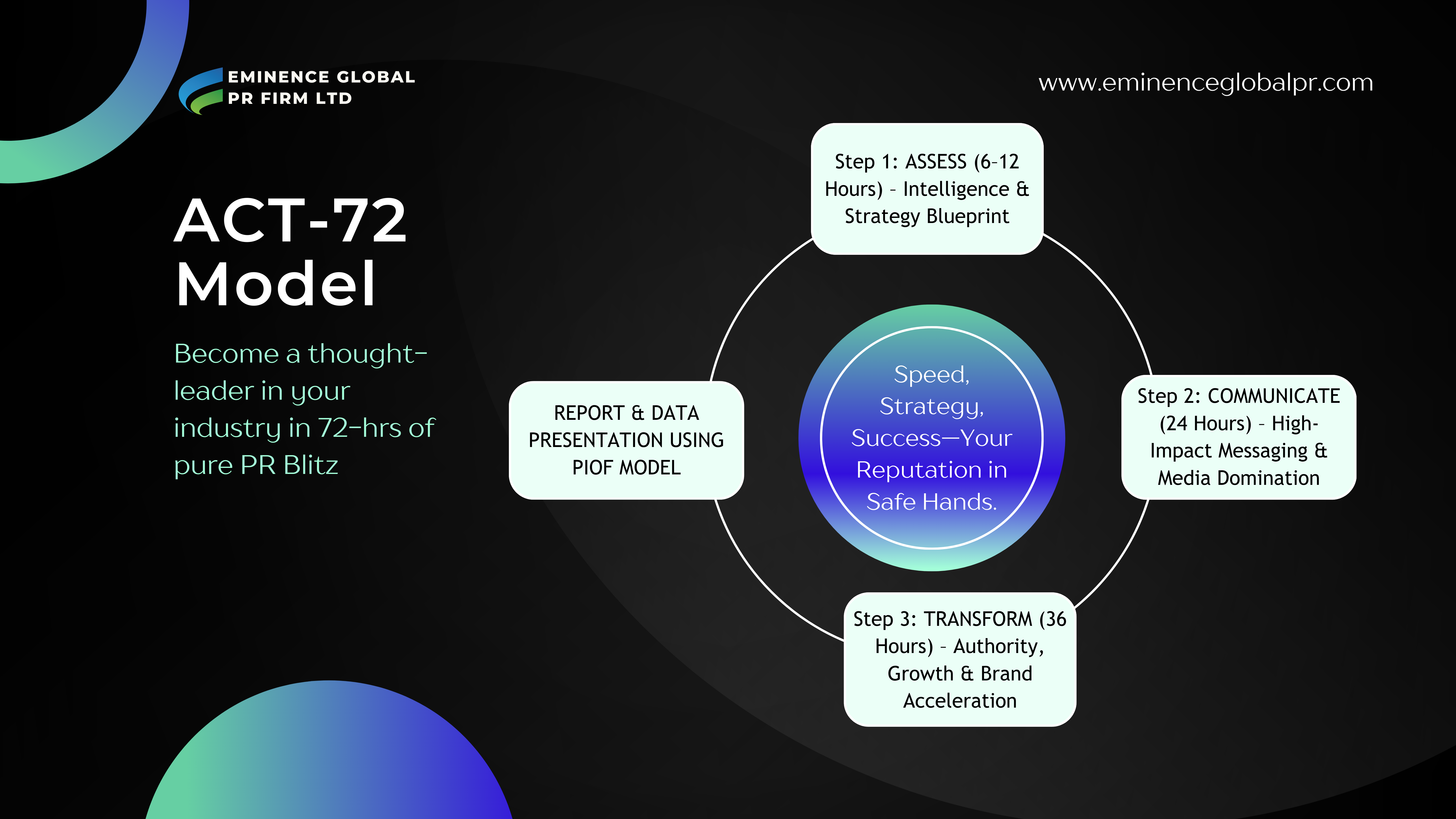 Eminence Global 72-Hr PR Blitz, ACT-72 Model, 72-HR crisis management, Best PR Firm in Kenya, Best PR Firm in Africa, Best PR Firm in the world, Most innovative PR firm in Africa, most innovative PR Firm in the world