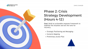 72-Hour Crisis Management Package, Instant Brand Transformation Campaign, ame-Changing PR Strategy By Eminence Global, Eminence Global 72-Hr PR Blitz, ACT-72 Model, 72-HR crisis management, Best PR Firm in Kenya, Best PR Firm in Africa, Best PR Firm in the world, Most innovative PR firm in Africa, most innovative PR Firm in the world