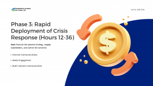 72-Hour Crisis Management Package, Instant Brand Transformation Campaign, ame-Changing PR Strategy By Eminence Global, Eminence Global 72-Hr PR Blitz, ACT-72 Model, 72-HR crisis management, Best PR Firm in Kenya, Best PR Firm in Africa, Best PR Firm in the world, Most innovative PR firm in Africa, most innovative PR Firm in the world